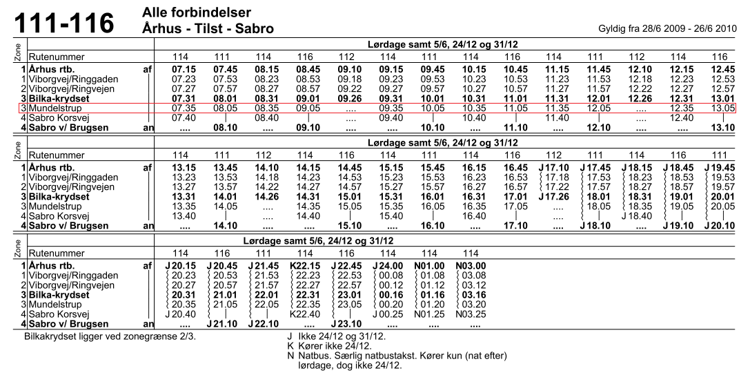 AARHUS mod SABRO